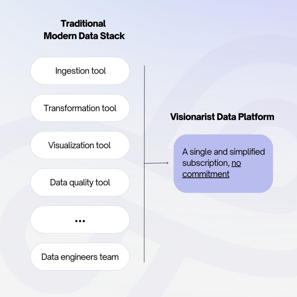 visionarist-platform-modern-data-stack